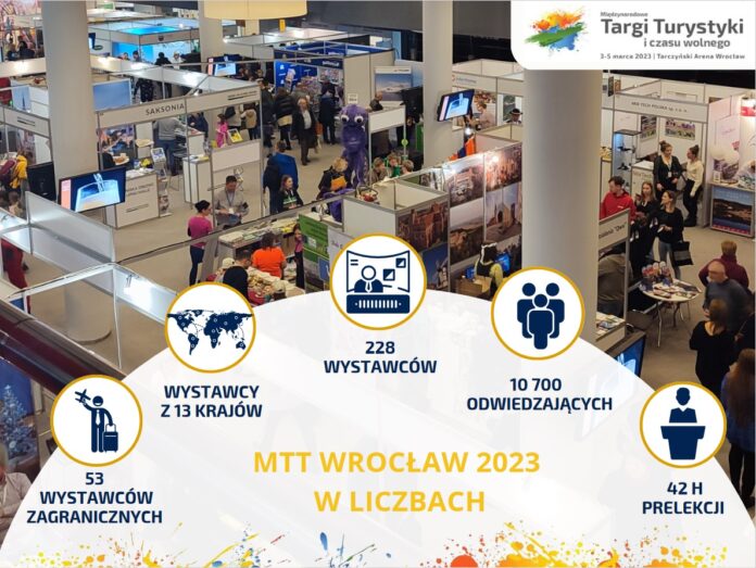 Statystyki MTT Wrocław